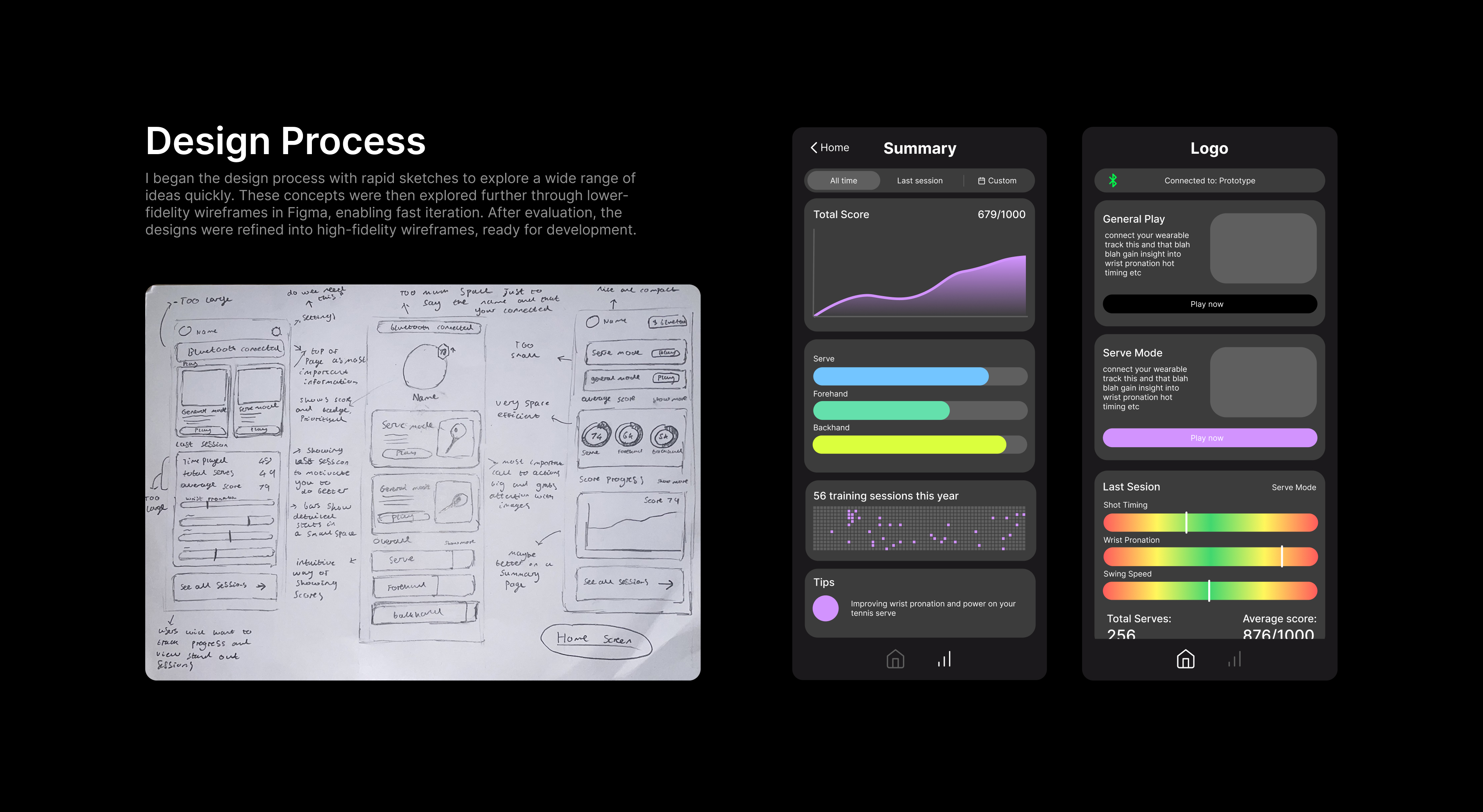 design process