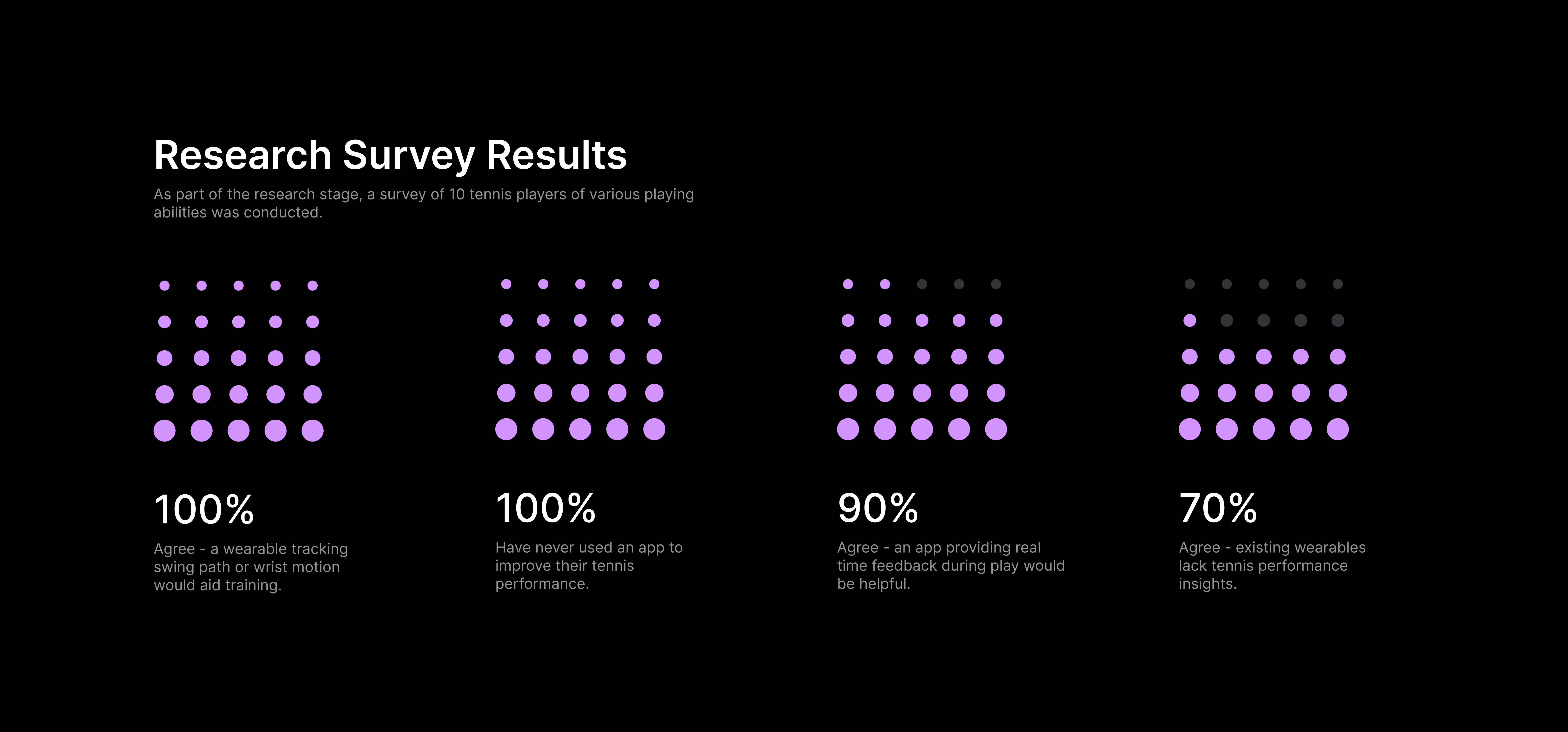 survey results