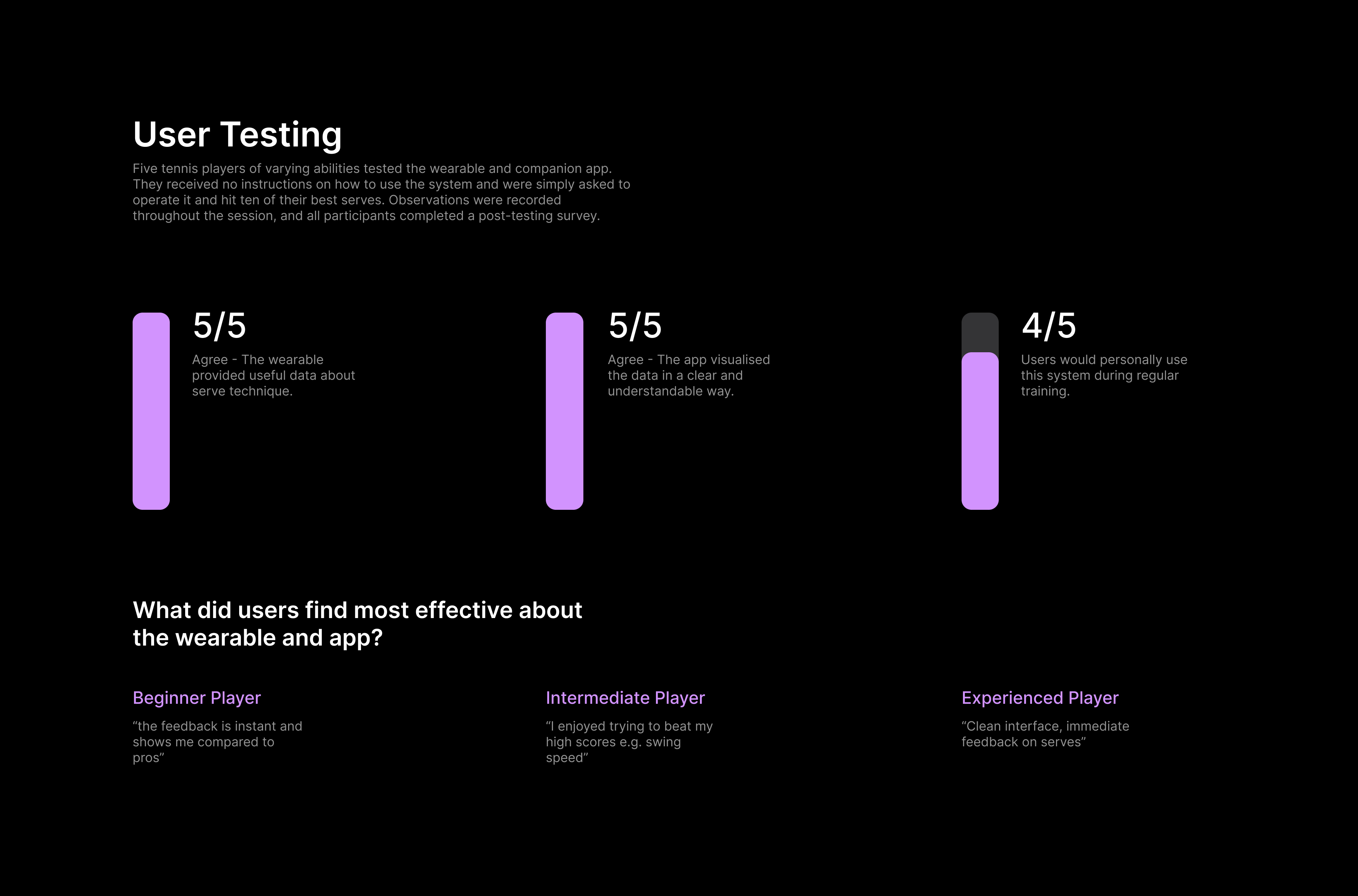user testing